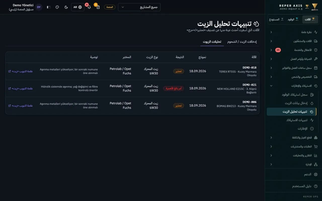 تحليل الزيوت