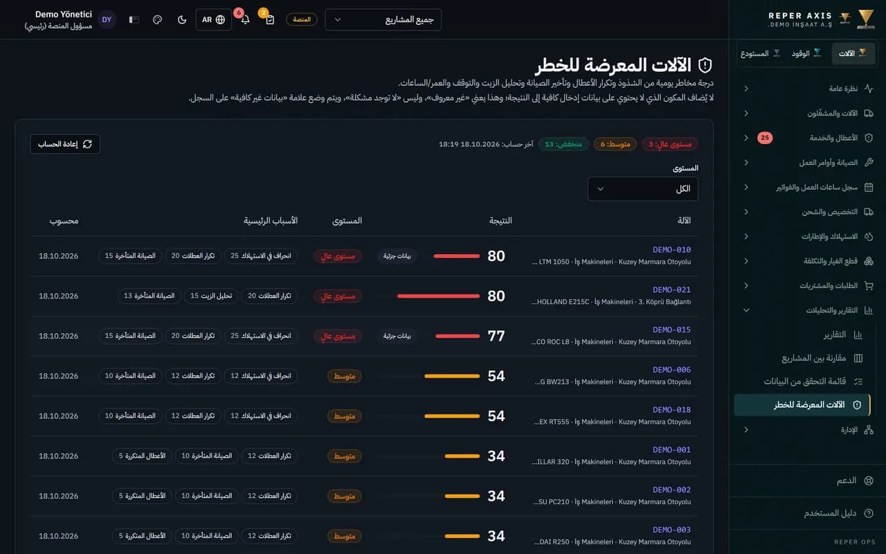 درجة المخاطر