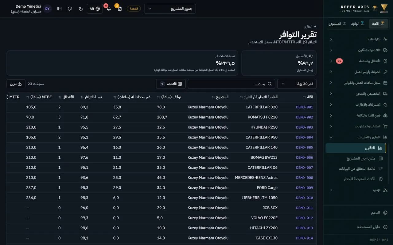 التوافر