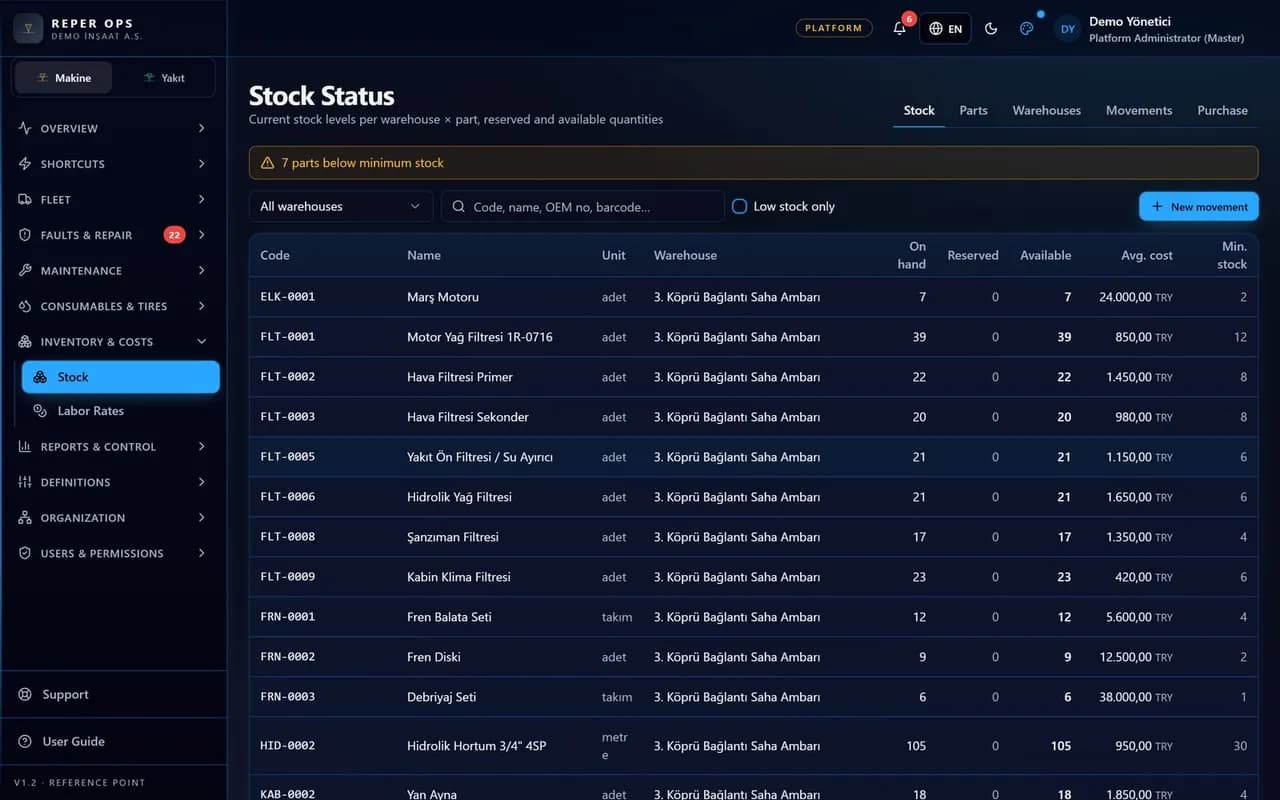 How to Run a Blind Stock Count on a Job Site: Step by Step