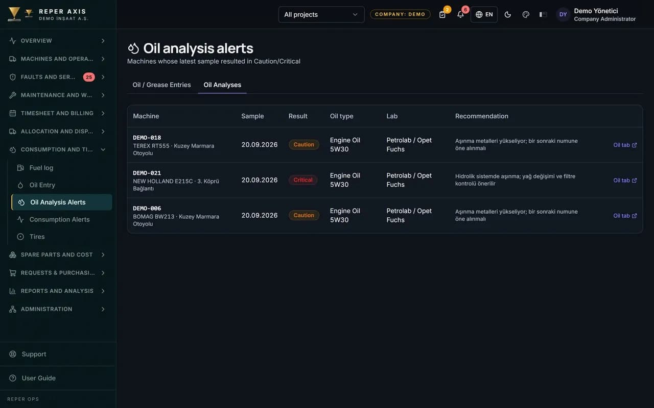 Oil Analysis