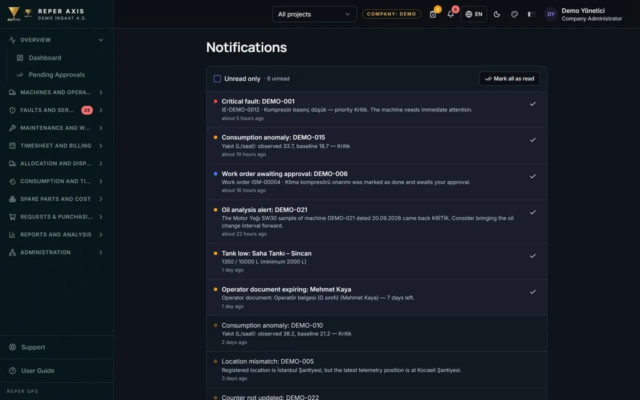 Notifications