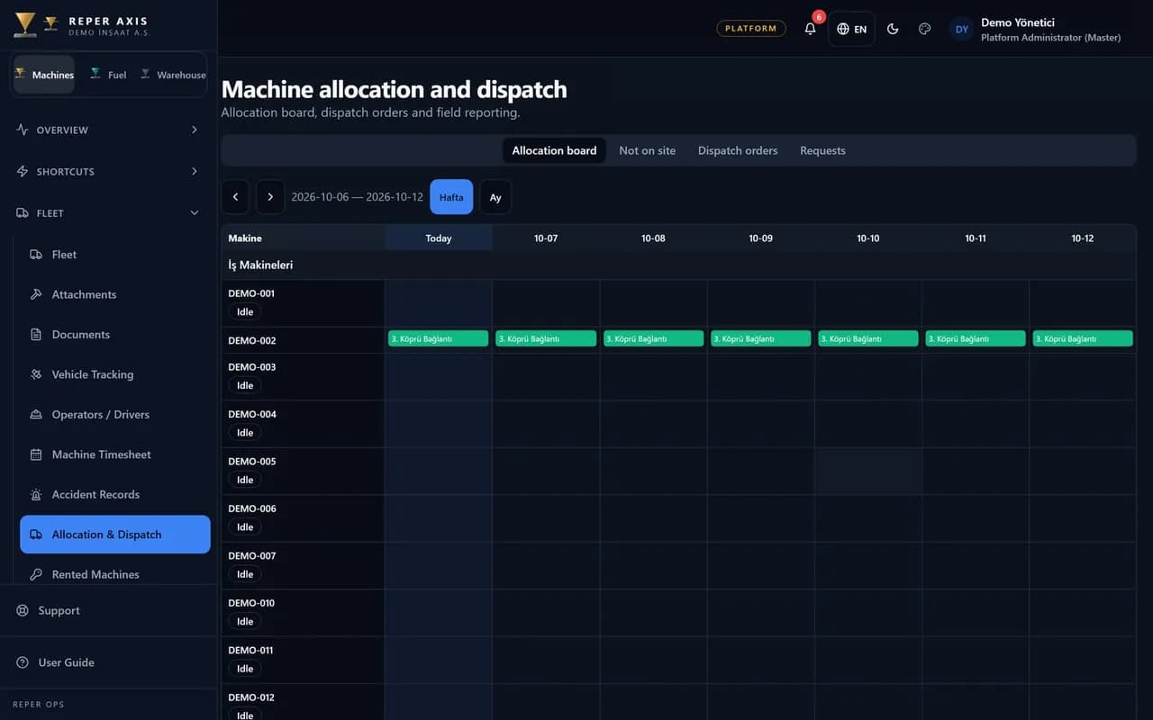 Machine Allocation and Dispatch
