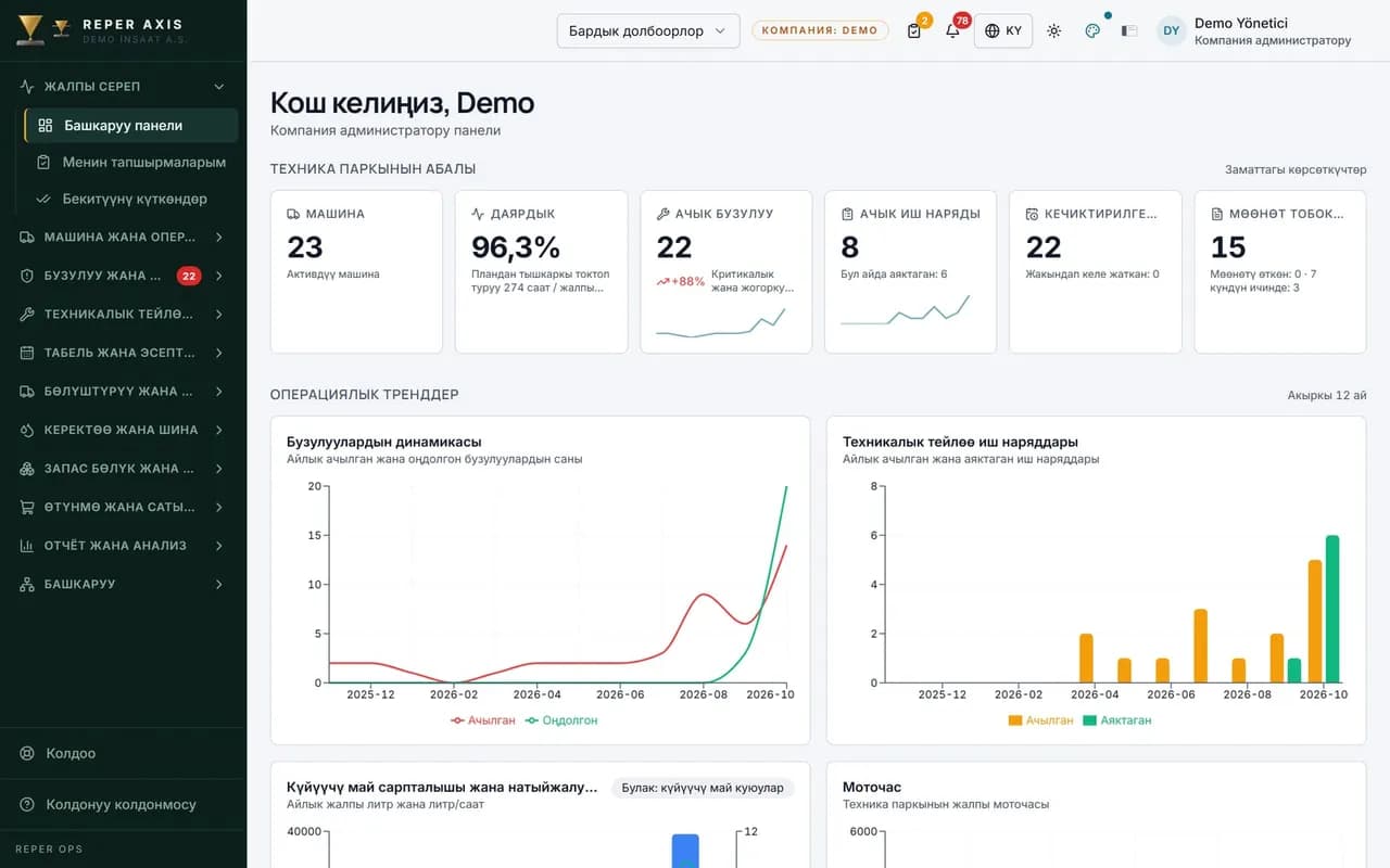 Токой · Бирюза