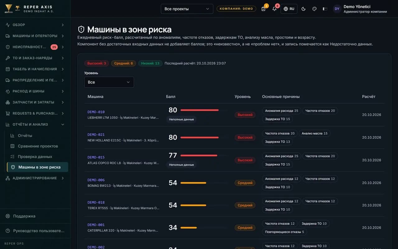Оценка риска