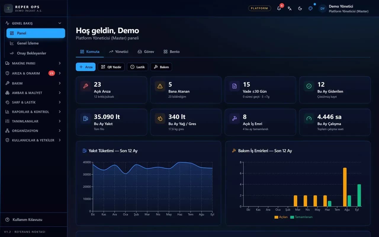 Dashboard