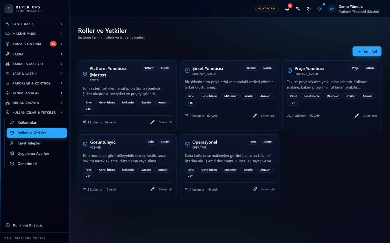 Organisation und Berechtigungen