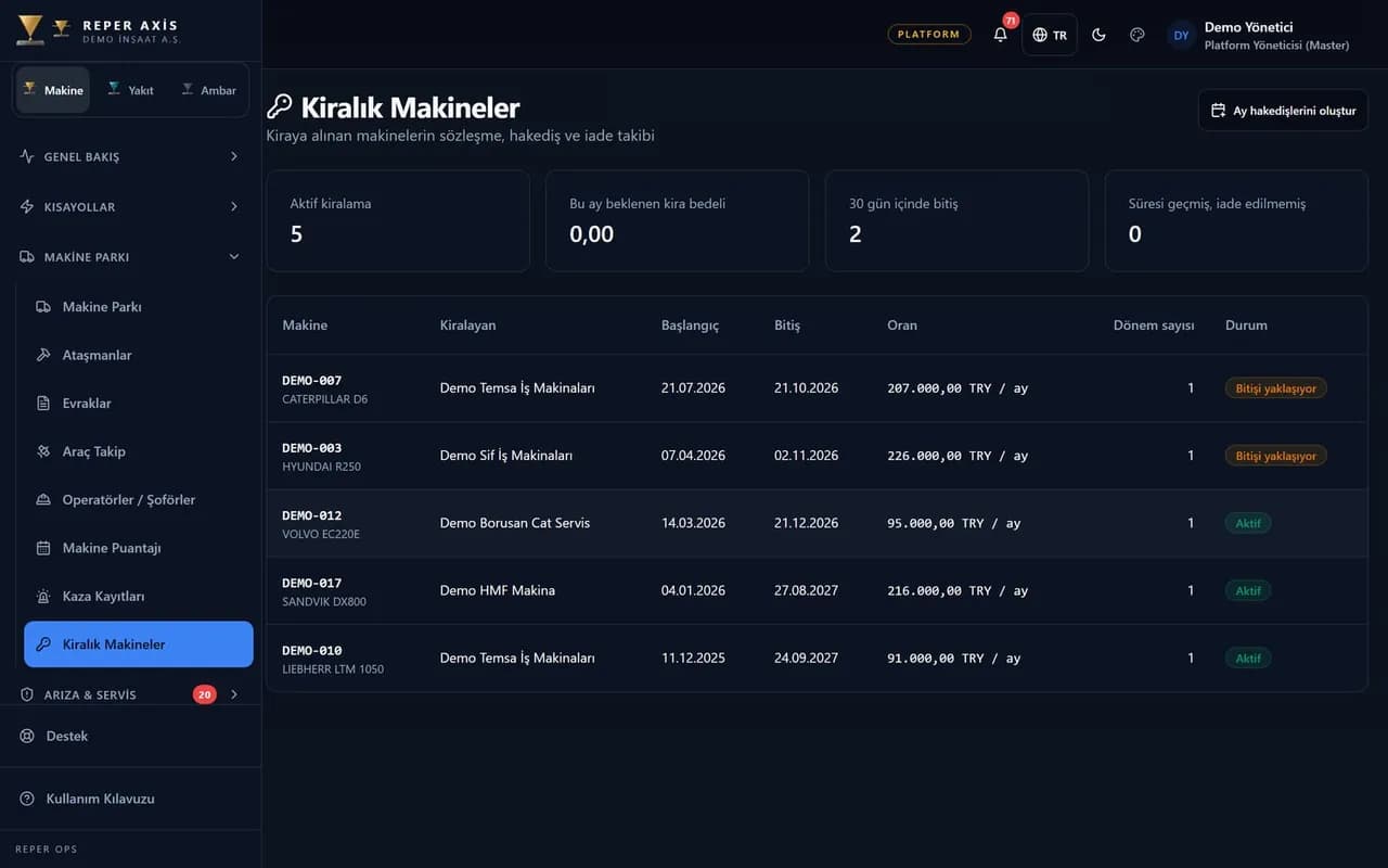 Kira Hakedişi ve Proje Maliyeti