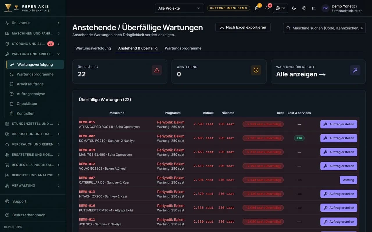 Zählererfassung