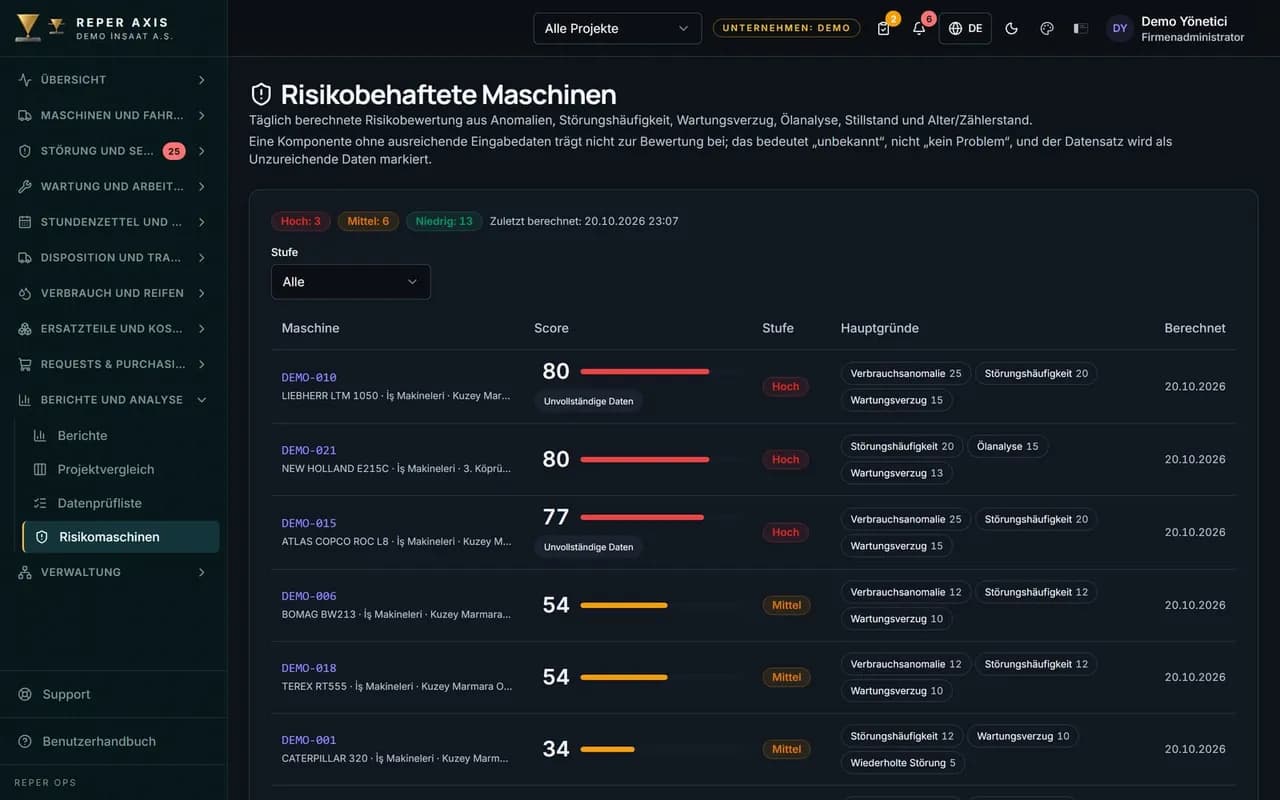 Risikobewertung