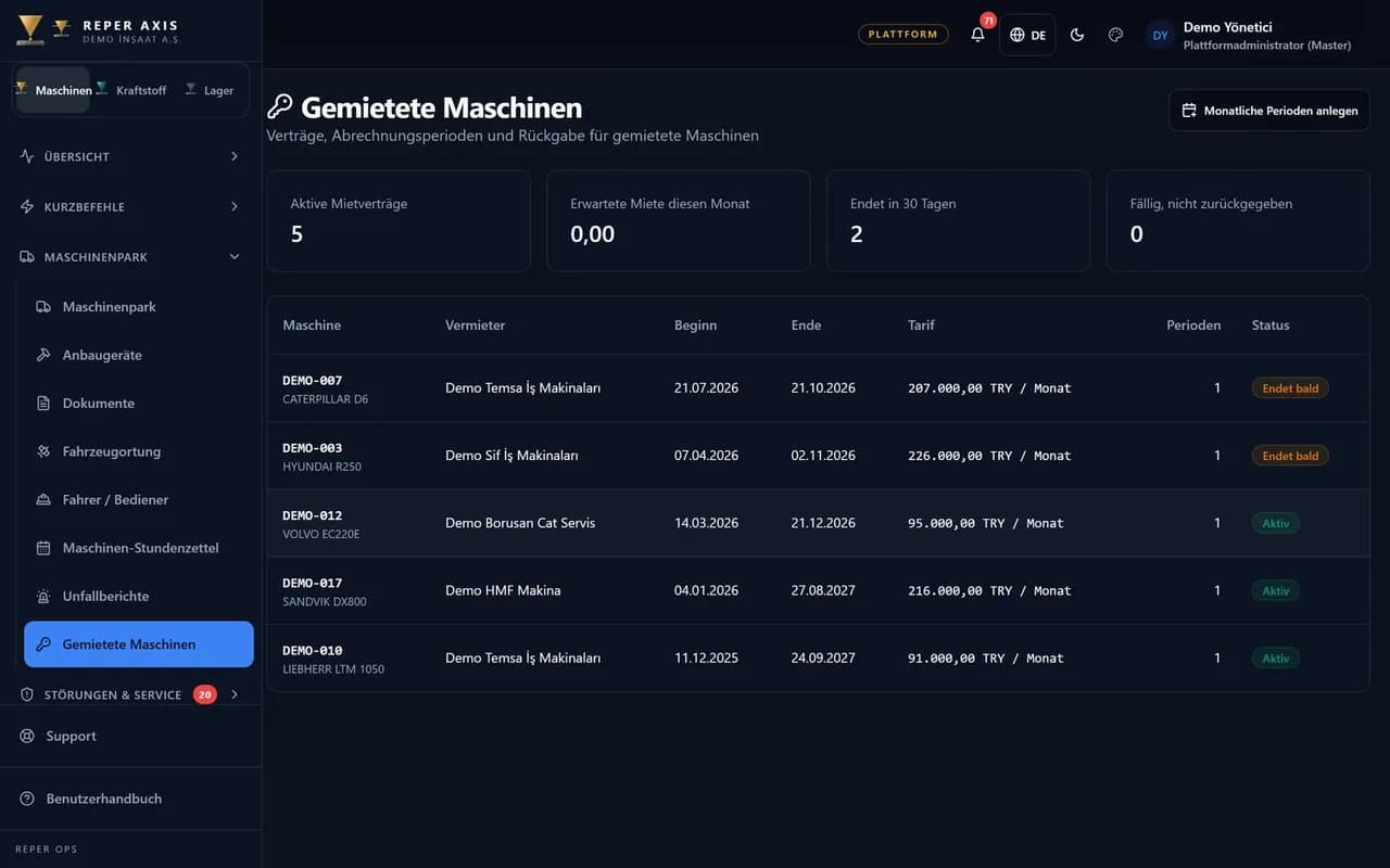Mietabrechnung und Projektkosten