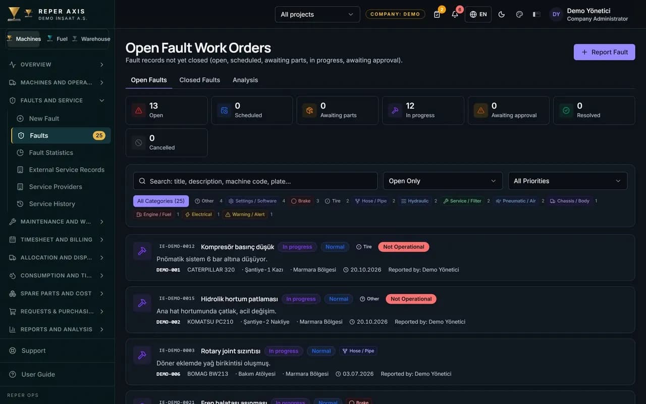 Reper Axis fault list and work order