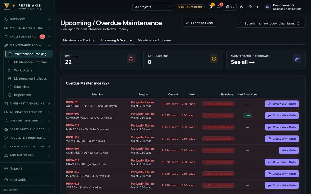 Meter Tracking