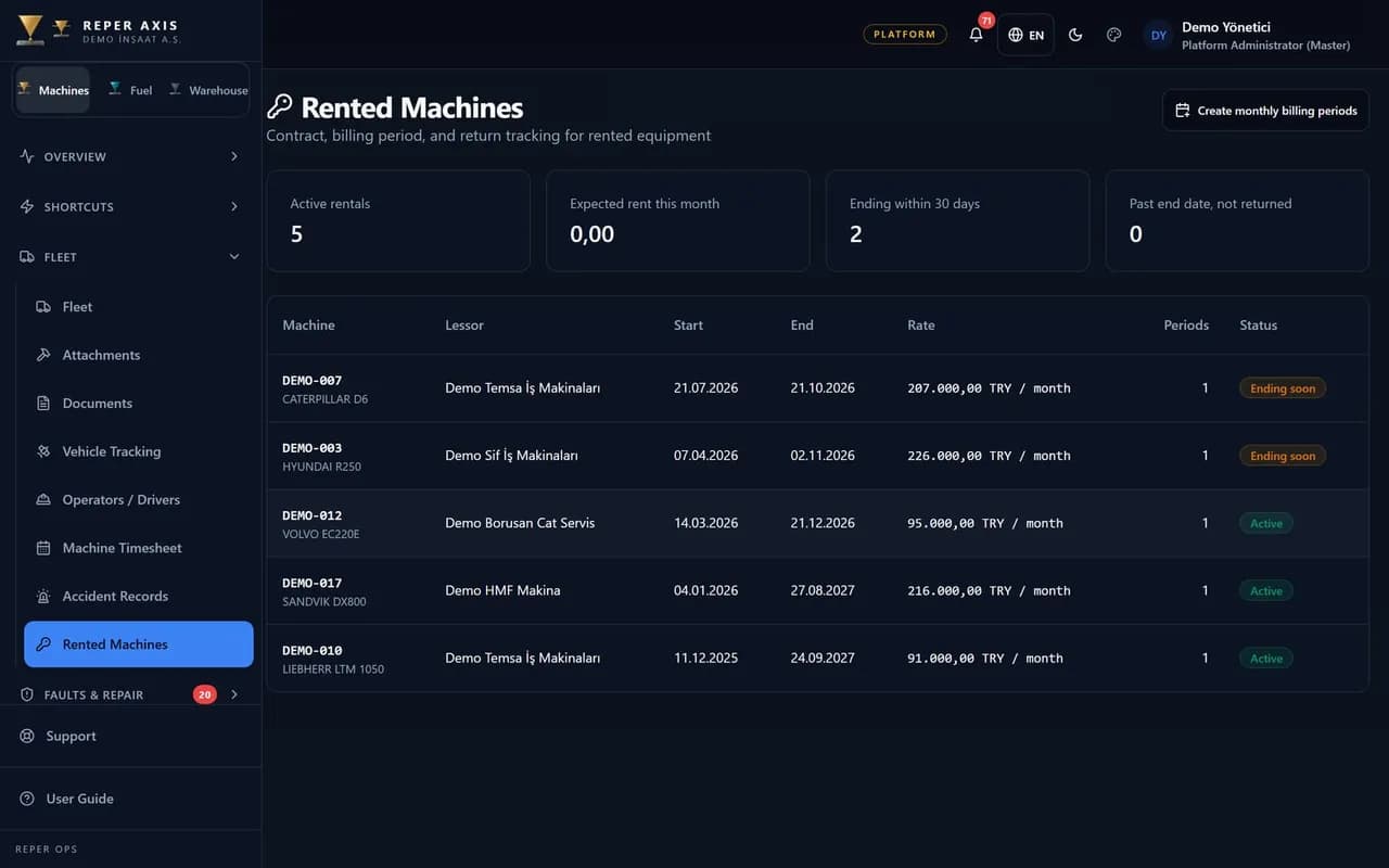 Rental Billing and Project Cost