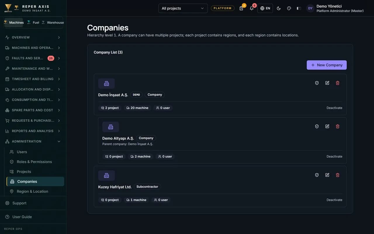 Multi-Company Sites