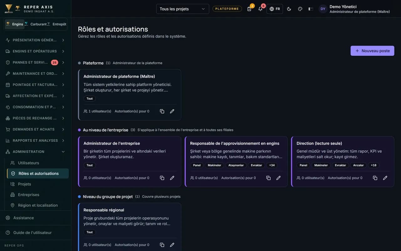Organisation et autorisations
