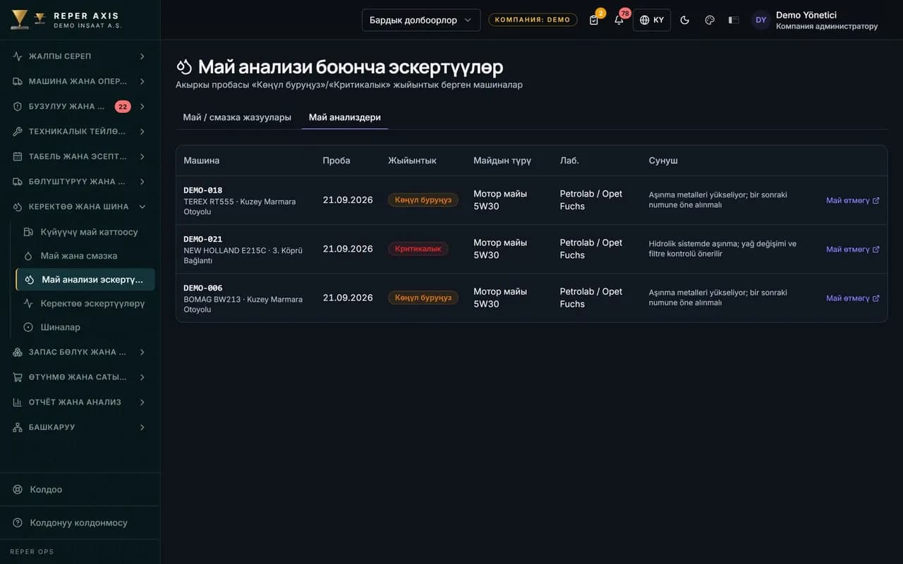 Май анализи