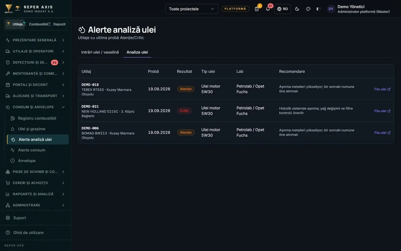 Analiza uleiului
