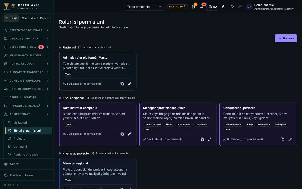 Organizație și permisiuni