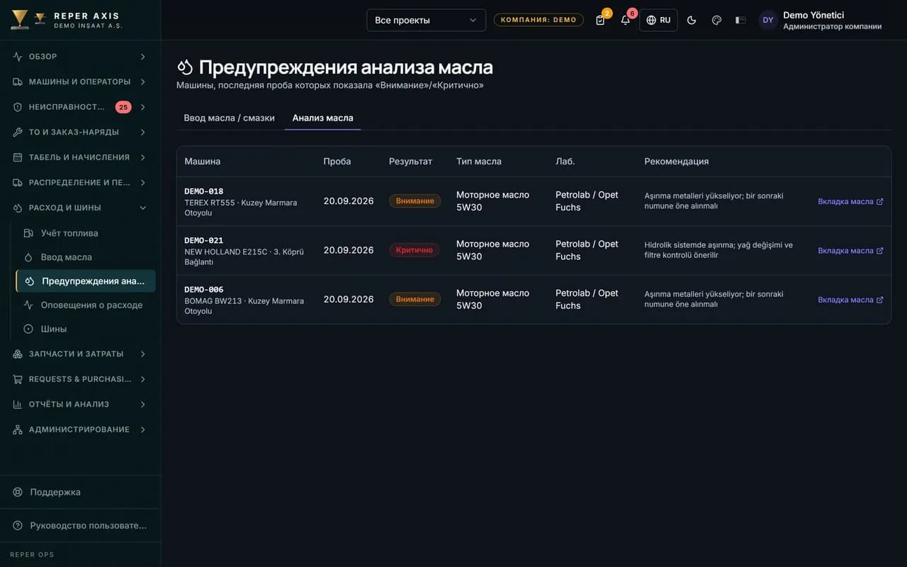 Анализ масла