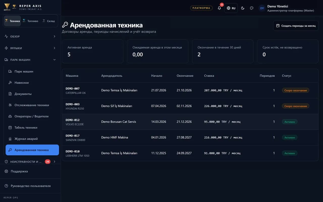 Аренда и себестоимость проекта